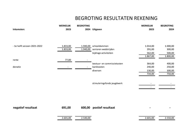 Bijlage03b - Begroting 2024.pdf (pagina 2)